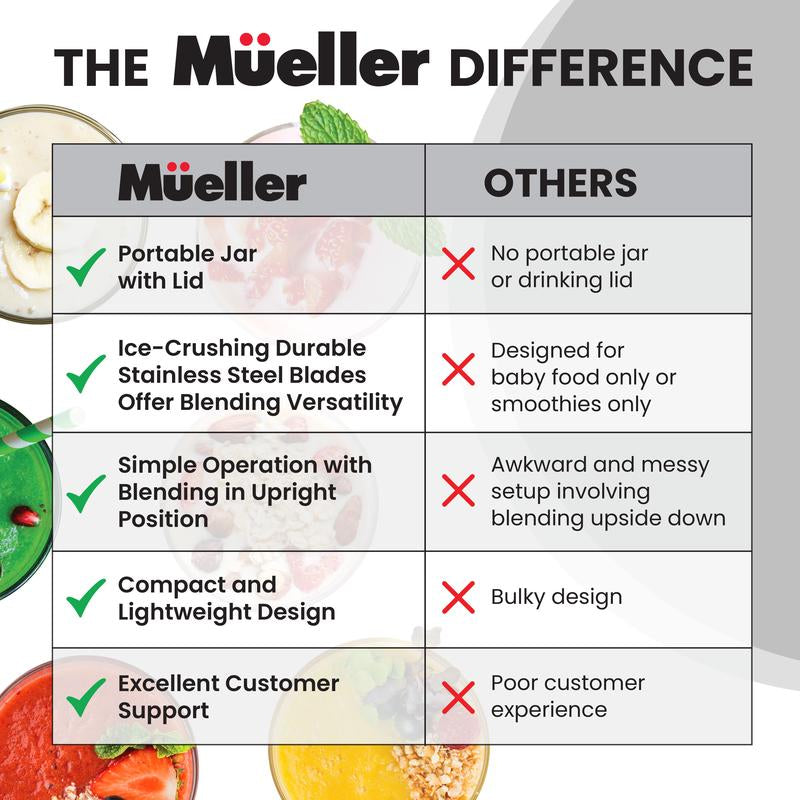 Mueller Personal Blender for Shakes and Smoothies with 15 Oz Travel Cup and Lid, Juices, Baby Food, Heavy-Duty Portable Blender & Food Processor
