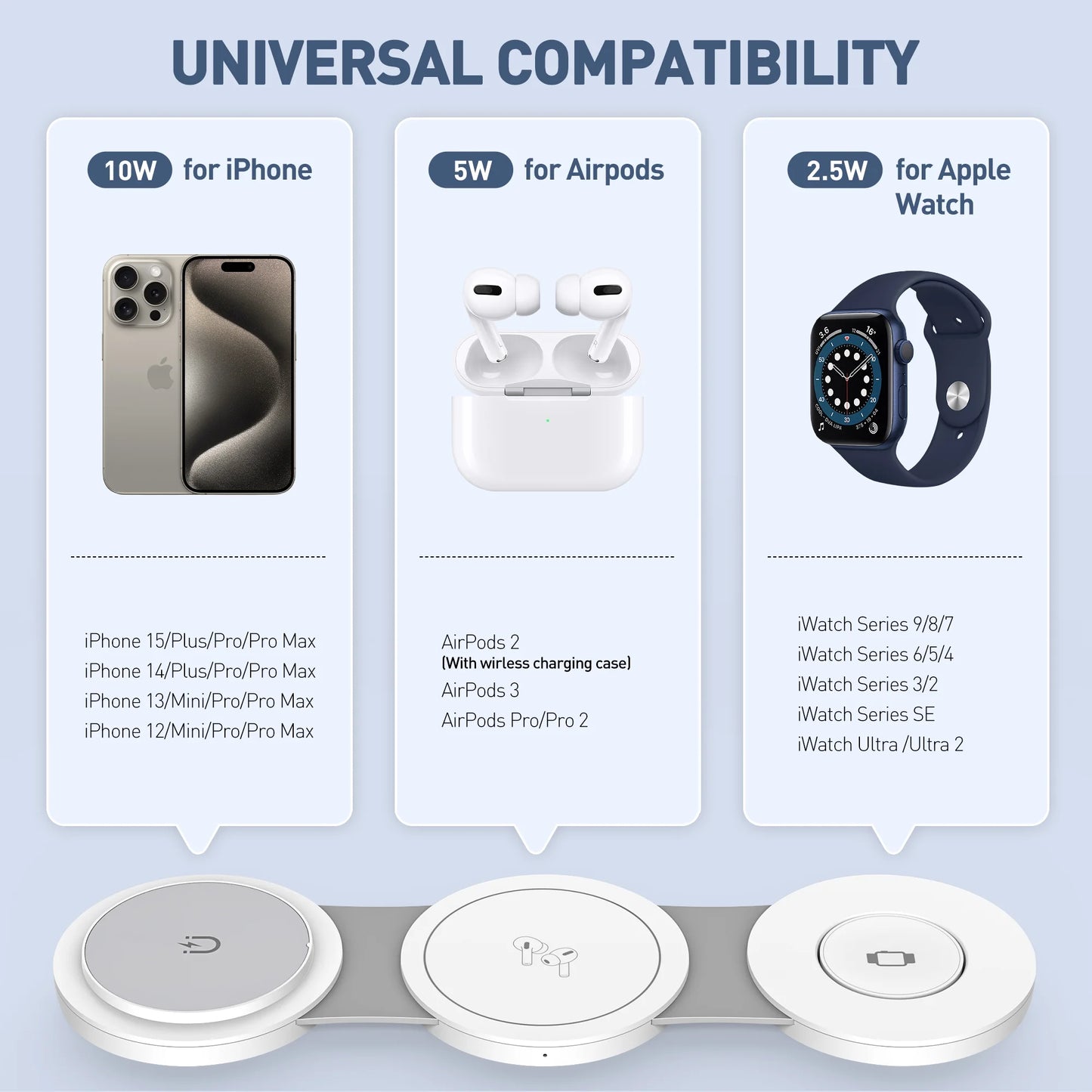 Professional Magnetic Wireless Charging Station for Apple Devices - 3-in-1 MagSafe Charger for iPhone 15/14/13/12 Pro Max, AirPods 3/2/Pro, and Apple Watch Series 9/8/7/6/SE/5/4