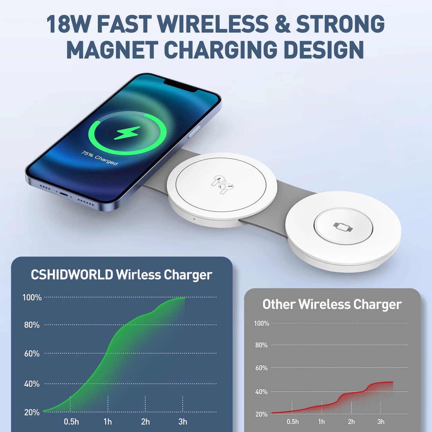Professional Magnetic Wireless Charging Station for Apple Devices - 3-in-1 MagSafe Charger for iPhone 15/14/13/12 Pro Max, AirPods 3/2/Pro, and Apple Watch Series 9/8/7/6/SE/5/4