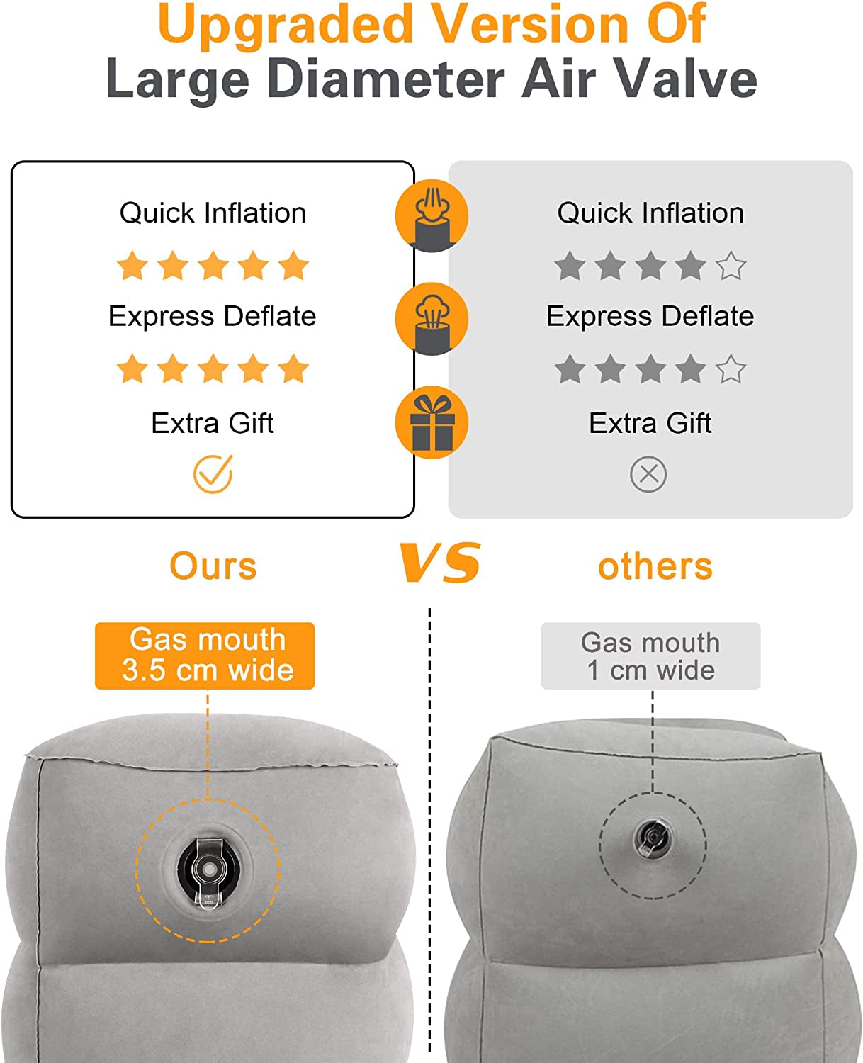 Inflatable Foot Rest Pillow for Travel, Kids/Adults Airplane Travel Pillow-Adjustable Height Cushions,For Kids to Sleep While Traveling,Suitable for Office, Home and Any Travell (1 Pack)