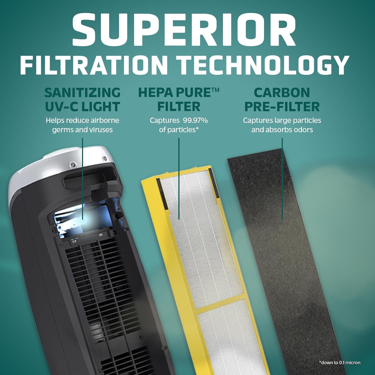 Germguardian Air Purifier with HEPA 13 Filter, Removes 99.97% of Pollutants, Covers Large Room up to 743 Sq. Foot Room in 1 Hr, UV-C Light Helps Reduce Germs, Zero Ozone Verified, 22", Gray, AC4825E